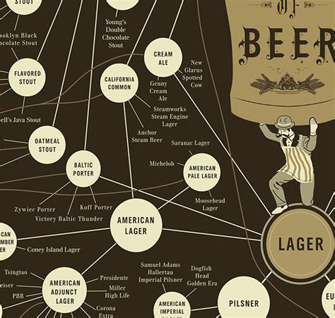 Too Many Beer Styles | The Beer Connoisseur