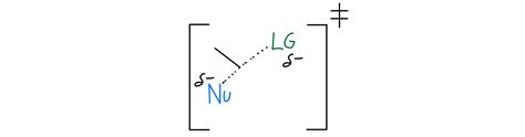 SN2 Reaction - Organic Chemistry Video | Clutch Prep