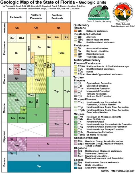 Printable Geologic Time Scale Chart