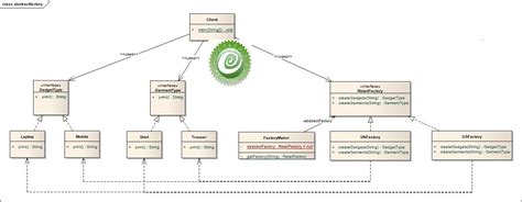 Abstract Factory Design Pattern Explained