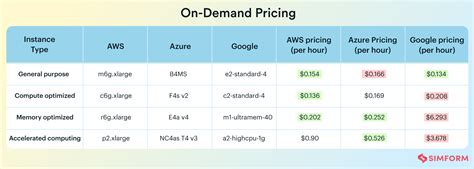 Cloud Pricing Comparison 2024: AWS vs Azure vs Google Cloud