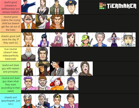 Phoenix Wright Characters Tier List (Community Rankings) - TierMaker