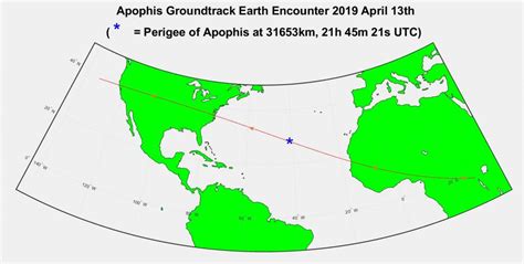 ToughSF on Twitter: "Sailing to Apophis: using a laser-boosted sail to meet with the asteroid at ...