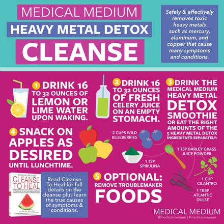 Medical Medium Heavy Metal Detox Cleanse