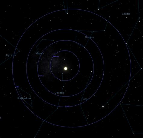 Exactly how elliptical is Mercury's orbit, visually, without exaggeration? - Astronomy Stack ...