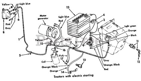 Cub Cadet 122 - Cub Cadet Garden Tractor Ignition & Starting Parts Lookup with Diagrams | PartsTree