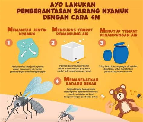 Poster Cara Pencegahan Perkembangbiakan Nyamuk – Tulisan