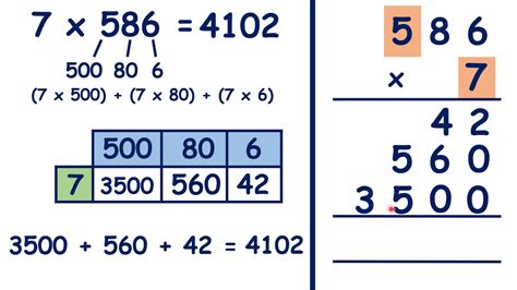 Multiply using the expanded column method (multiplying units, tens, then hundreds) - YouTube