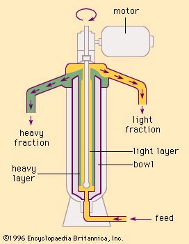 Centrifuge Diagram