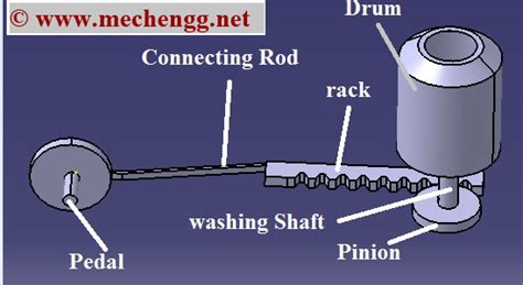 PEDAL OPERATED DRESS WASHING MACHINE -Buy Mechanical Project