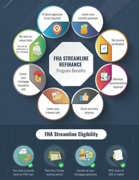 Fha Streamline Refinance Guidelines The Lenders Network — db-excel.com