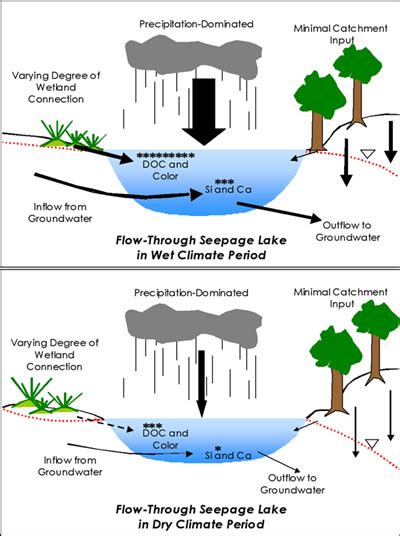 The State of Maine and Climate Change