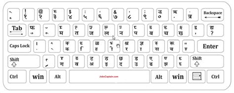 Download Hindi Typing Keyboard PDF [Krutidev and Mangal font]