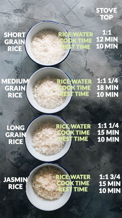 How to Cook Rice – The Ultimate Guide: An immersive guide by Maggie ...