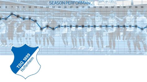 season review tsg 1899 Hoffenheim | Bundesliga