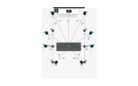 Lots of Speakers or Higher Volume? | Page 3 | AVS Forum