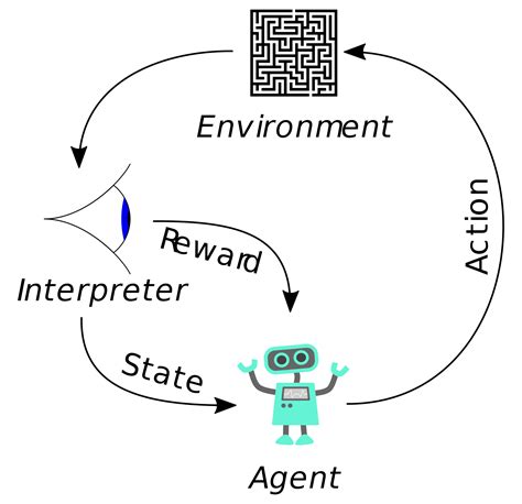 An Introduction to Reinforcement Learning | KNIME