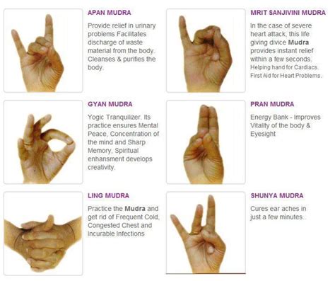 Know about Mudra's in Meditations | Vedic Remedies