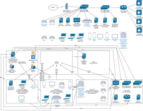 My home network diagram : homelab