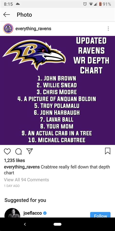 Updated Ravens WR Depth Chart : ravens