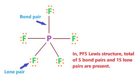 PF5 lewis structure, molecular geometry, hybridization, bond angle