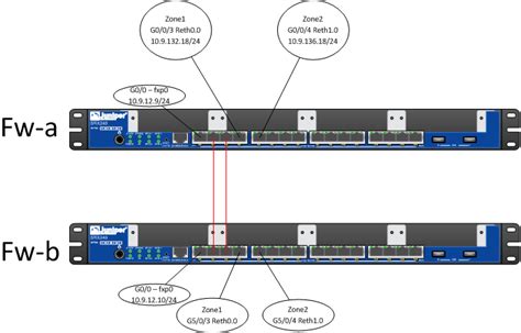 Configure SRX 240 cluster Step by Step - Network Security Notes