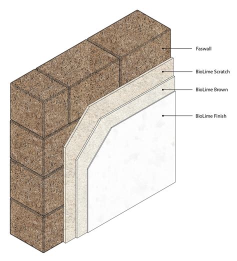 Compressed Earth Block (CEB) | BioLime