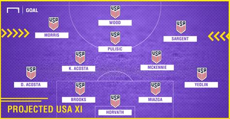 USMNT World Cup: Projecting U.S. Soccer's 2022 World Cup squad | Goal.com