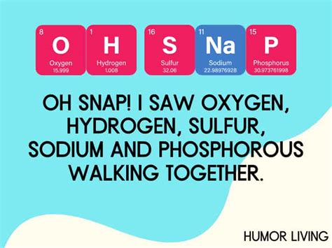 50+ Funny Periodic Table Puns to Make You Laugh - Humor Living