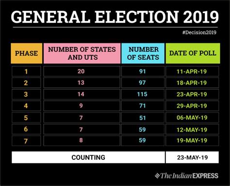 Lok Sabha Election 2024 Schedule - Joane Ekaterina