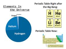 Warm-Up: What are the three most abundant elements in the universe? - fowlerearthscience