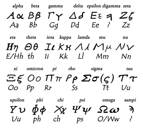 symbol - Google 검색 | Greek alphabet, Ancient greek alphabet, Greek language