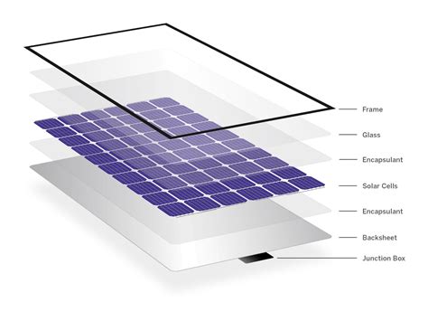 ¿Qué son los paneles Solares? | Crealux Solar