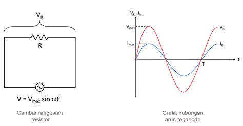 Rangkaian Arus Bolak Balik AC dan Contoh Soal