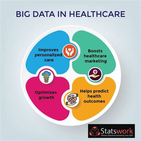 Significance of Big data analytics in the healthcare industry - Statswork