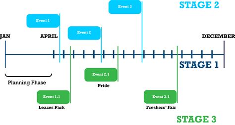 Implementation_TimeLine - Lokrazy+ Design