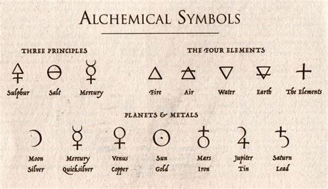 Searching: Alchemical Symbols