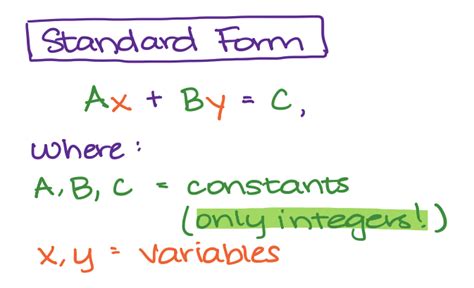 Standard Form In Math: Types, Applications, And Examples | AtlanticRide