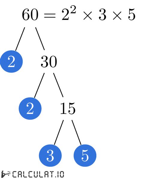 Prime factors of 60 - Calculatio