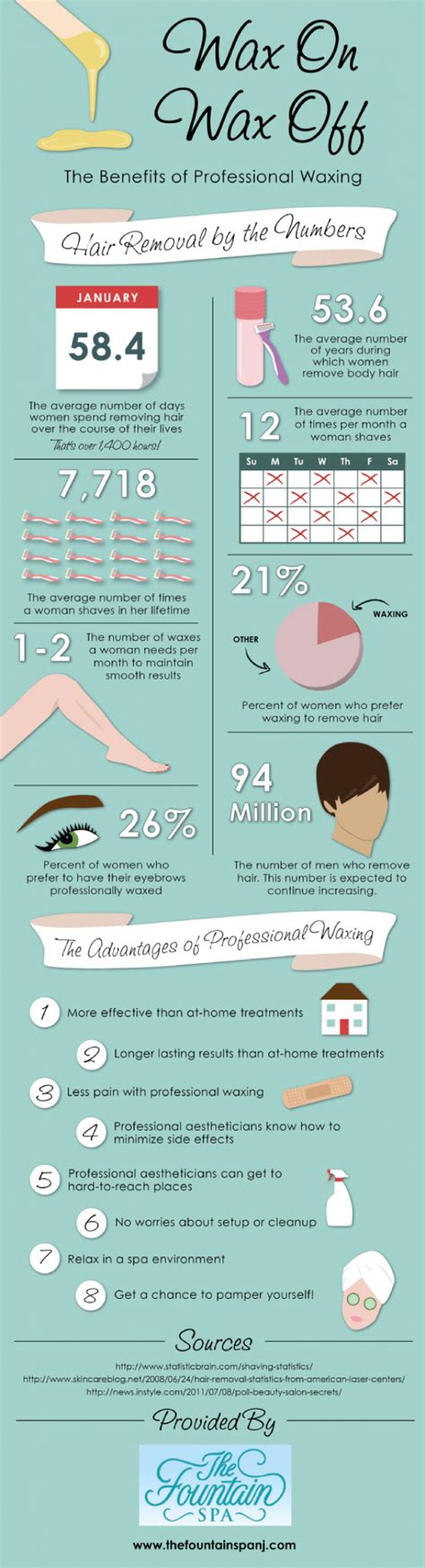 Wax On, Wax Off: The Benefits of Professional Waxing Infographic | infographic | Pinterest