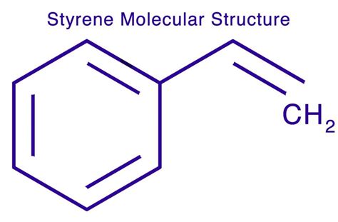 What Is Styrene? | The 411 On Styrene Mounted Prints And Signs!