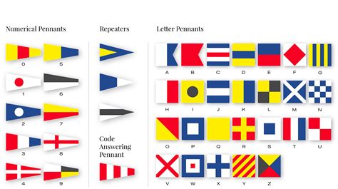 International Maritime Signal Flags