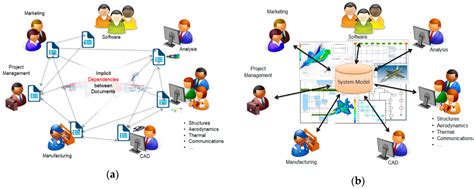 Systems | Free Full-Text | Economic Analysis of Model-Based Systems ...