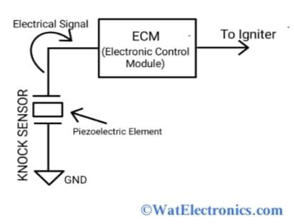 Knock Sensor : Circuit, Working, Types & Its Applications