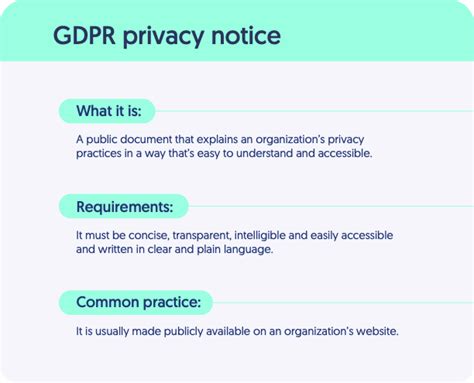 GDPR Privacy Notice Examples | Secureframe | Secureframe