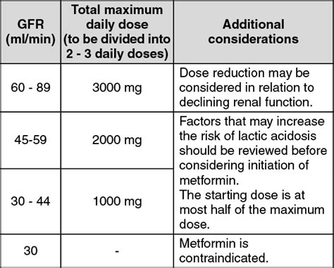 Metformin Stella Dosage/Direction for Use | MIMS Hong Kong