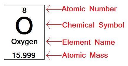 Oxygen's Subatomic Particles - Oxygen