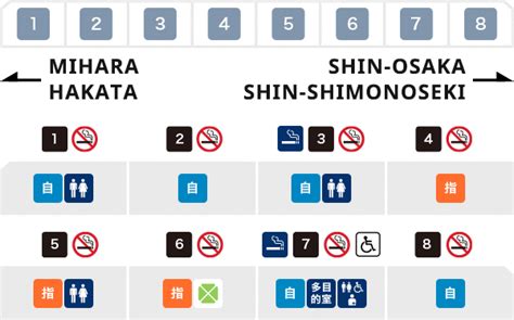 Series N700, N700A, N700S | About | Tokaido Sanyo Kyushu Shinkansen Internet Reservation Service