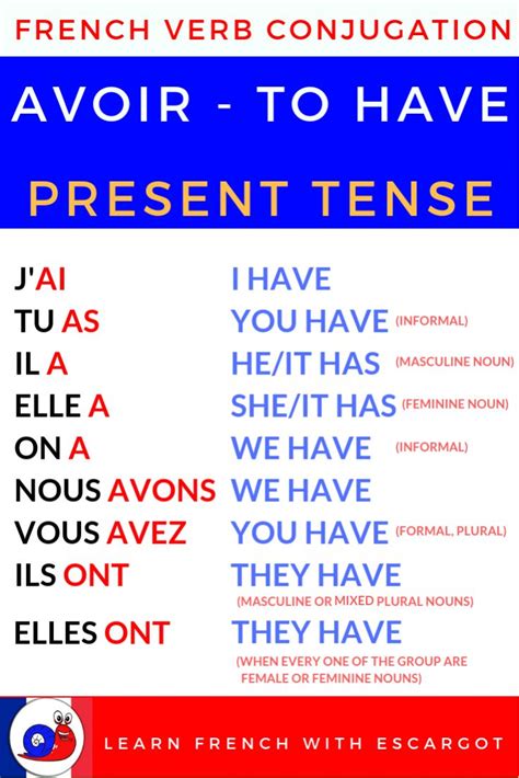 Bonjour, learn to conjugate avoir (to have) at the present tense in French ! #frenchbeginner #le ...