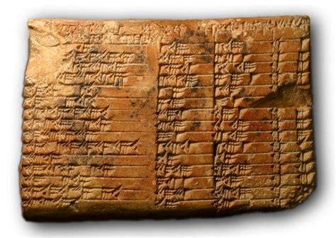 Lessons in Sumerian Math on Display - The New York Times